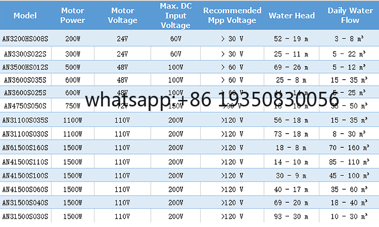 Solar Water Pumping System 10H - Water Pump Submersible ulasan dan harga