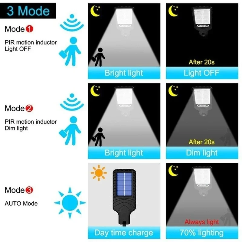 Powerful LED Solar Outdoor Cou - Outdoor Power Supply ulasan dan harga