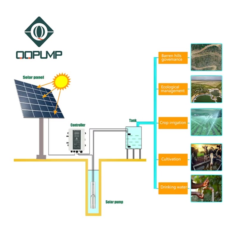 Q3SC3.8-180 Dc Solar Submersib - Water Pump Submersible ulasan dan harga
