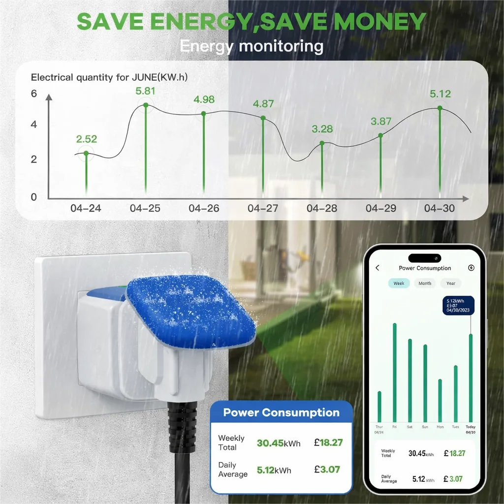 16A WiFi EU Socket Smart Outdo - Outdoor Power Outlet Wifi ulasan dan harga